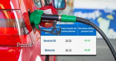 Дизель снова подорожал и превысил отметку в 32 лея