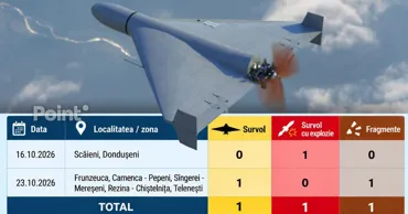 За последнюю неделю выявлены 2 случая нарушения воздушного пространства Молдовы