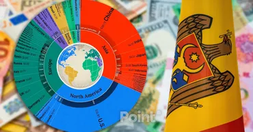 Ponderea Moldovei în PIB-ul mondial este de 0%