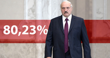 Лукашенко по предварительным итогам выборов набрал 80,23%.