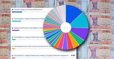 Минфин запустил портал, где можно увидеть все расходы государства
