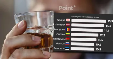 Moldova, printre primii trei lideri în ceea ce privește consumul de alcool în spațiul post-sovietic