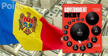 Молдова остаётся одной из стран с самым низким уровнем госдолга по отношению к ВВП