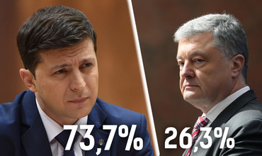 Порошенко поздравил Зеленского с победой на выборах президента Украины.