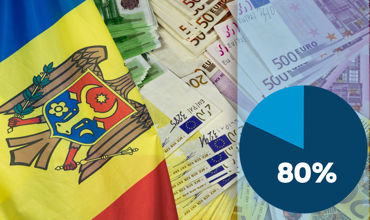 В 2022 году внешняя помощь Молдове составила 1 млрд евро: 80% - кредиты. Коллаж: Point.md