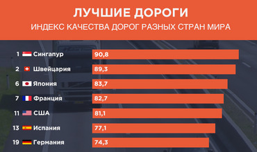 Олейников: Гагаузия может начать поставку фруктов в Подмосковье Олейников: Гагаузия может начать поставку фруктов в Подмосковье