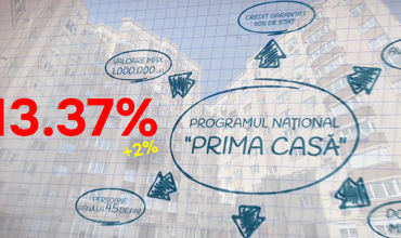 Ставка по программе Prima Casa выросла на 2% и достигла 13,37%.