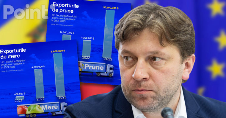 Алайба показал, как за три года изменился экспорт молдавских фруктов в Евросоюз.