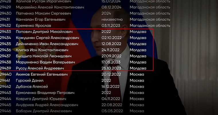 «Медиазона»: В Украине погибли семь уроженцев Молдовы, воевавших на стороне РФ.
