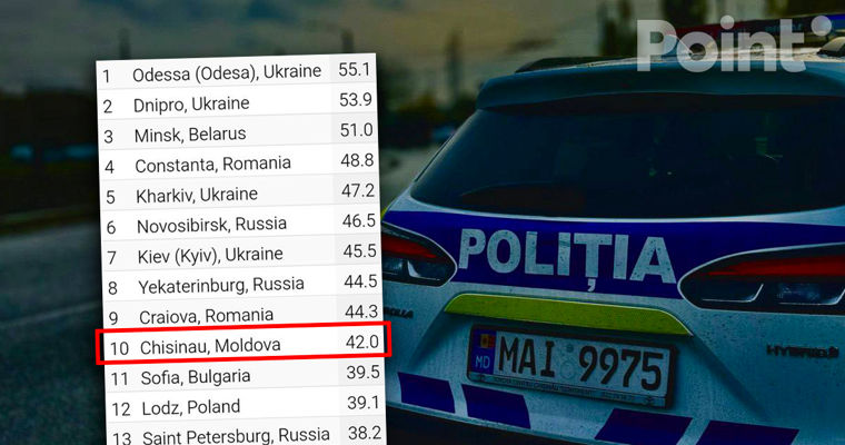 Chișinăul ocupă locul 10 în clasamentul celor mai criminale orașe din Europa de Est.