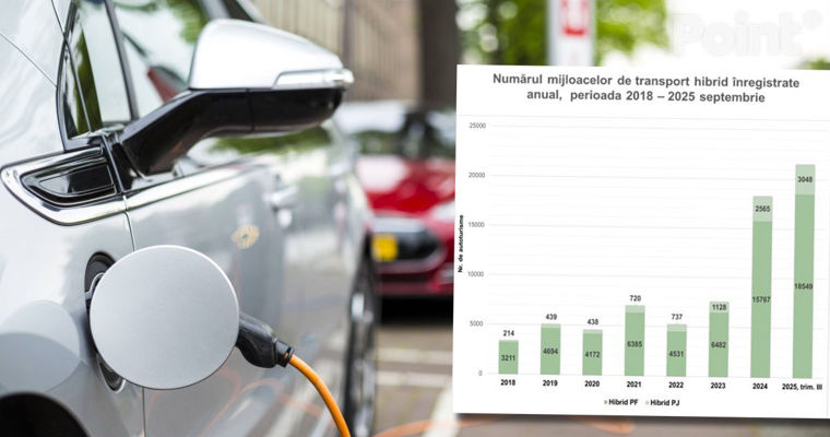 Numărul vehiculelor electrice și hibride din Moldova a crescut brusc cu 190% într-un an.