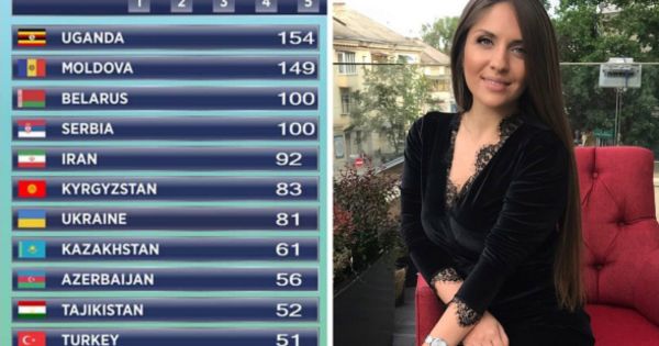 Девушке удалось занять второе место, уступив всего 5 пунктов. Facebook.com / Elena Javelea.