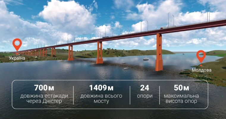 Украина включила совместный проект с Молдовой в инвестиционный гид.