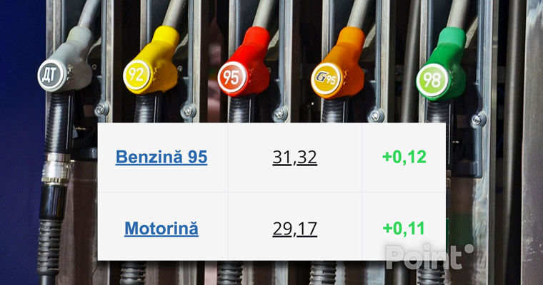 В выходные дни в Молдове снова подорожает топливо.
