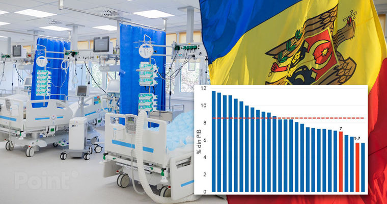 Молдова попала в список стран с худшим в мире здравоохранением.