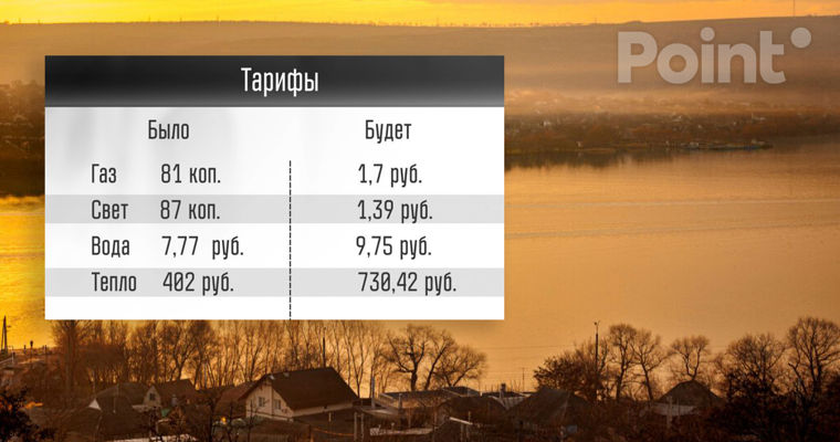 В Приднестровье после роста тарифов кубометр газа будет стоить около 2 леев.