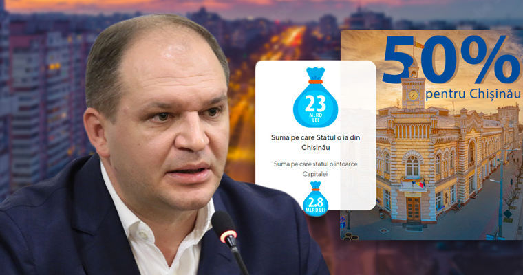 Чебан предлагает горожанам подписать петицию по увеличению доли налогов. Коллаж: Point.md