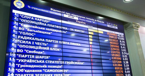 ЦИК Украины признал 49 депутатов Рады избранными.
