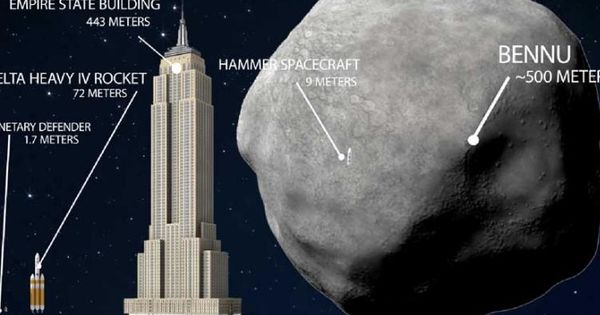 NASA: Când există riscul ca Pământul să fie lovit de un asteroid. Foto: Digi24