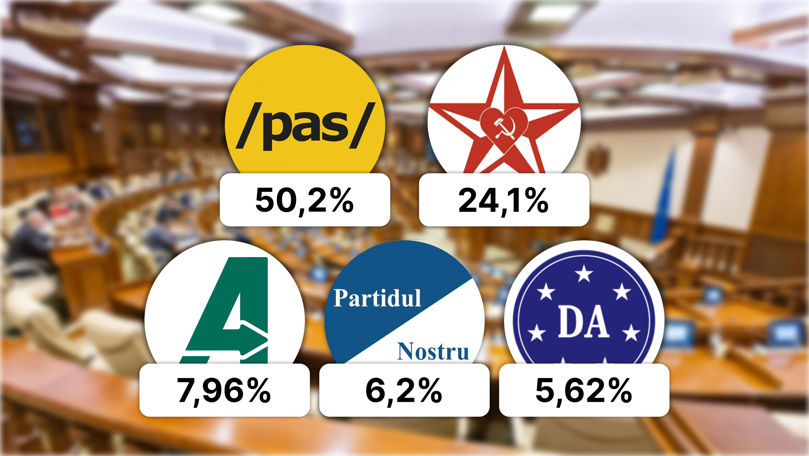 Rezultate finale: Trei partide și două blocuri acced în noul Parlament
