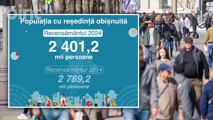 BNS: Populația R. Moldova a scăzut de la 2,7 milioane la 2,4 milioane de oameni.