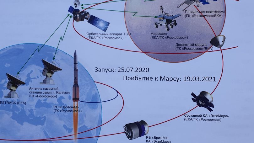 Рогозин: "Миссия на Марс стартует 25 июля 2020 года."