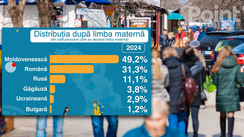 BNS a explicat de ce în chestionarul pentru recensământul populației a fost inclusă „limba moldovenească”.