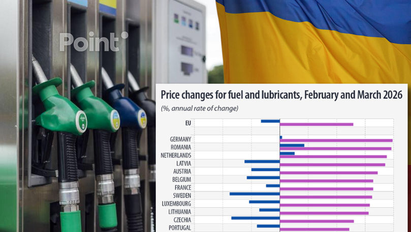 Eurostat: Румыния на 2 месте в ЕС по росту цен на топливо в марте 2026.
