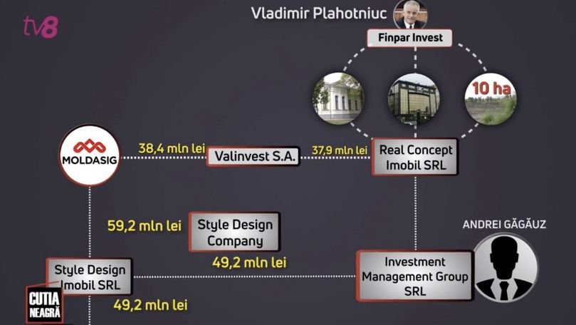 Investigație: Ultimul tun dat de Plahotniuc și Șor înainte să dispară