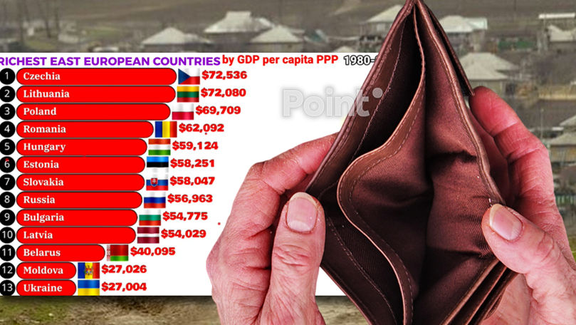 Молдова и Украина сохранят статус беднейших стран региона к 2030 году.