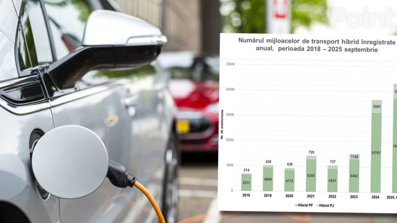 Numărul vehiculelor electrice și hibride din Moldova a crescut brusc cu 190% într-un an.