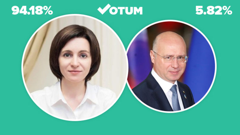 Интернет-сообщество поддерживает правительство Санду.