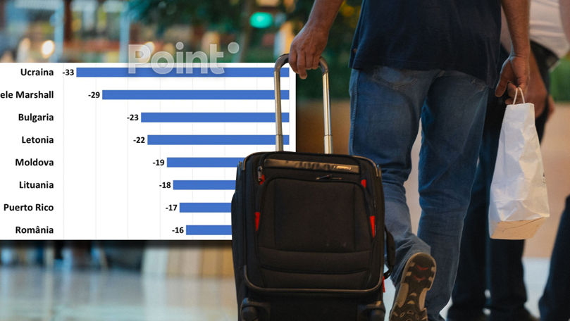 Молдова входит в топ стран мира по сокращению населения.