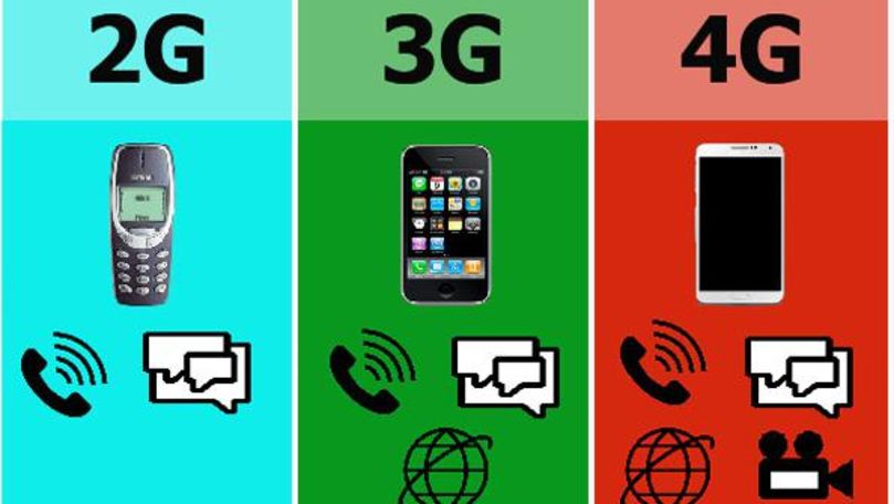 Harta drumurilor cu acoperire 2G, 3G și 4G a fost lansată în R. Moldova