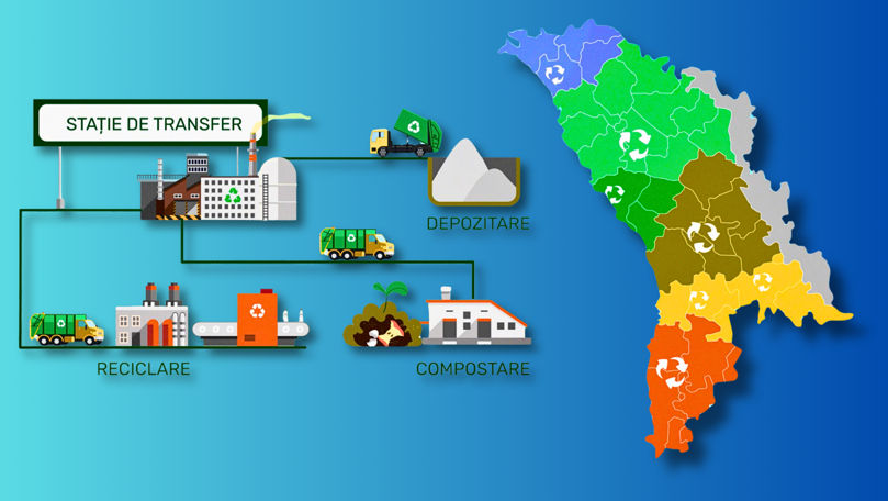 Moldova lansează licitații pentru sisteme de gestionare a deșeurilor