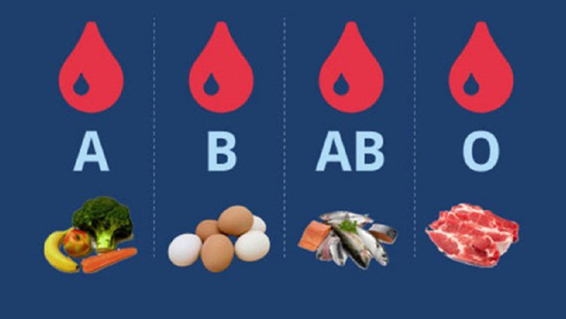 Ce trebuie să mănânce fiecare dintre noi, în funcție de grupa sanguină