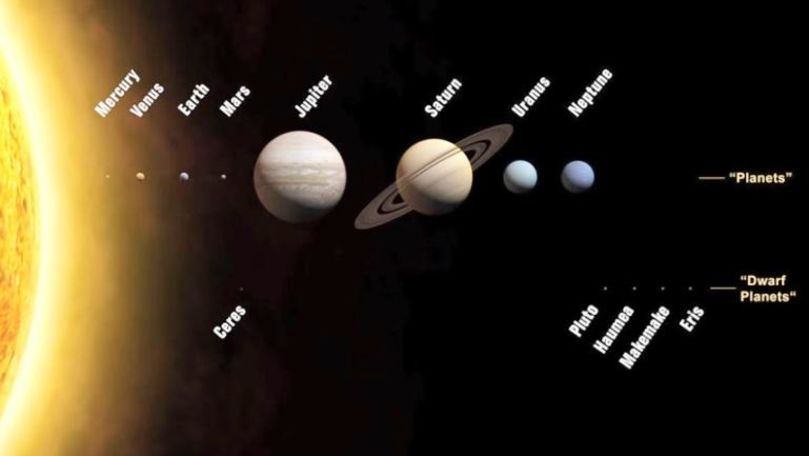 De ce orbitele planetelor din sistemul nostru se află în același plan