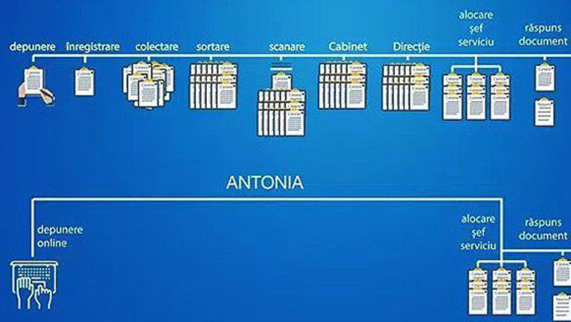 Antonia, primul funcționar virtual din România. Va reduce birocrația