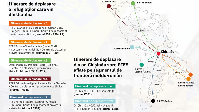 Cele 7 itinerare de deplasare a refugiaților care vin din Ucraina