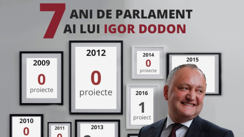Deputat PAS: În toți anii de deputăție, Igor Dodon a scris doar 3 legi