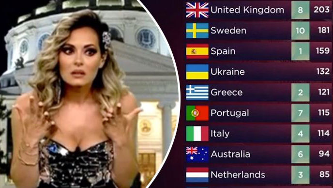 Momentul de dinaintea anulării votului României la Eurovision