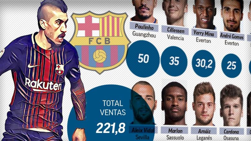 Barcelona a stabilit un nou record mondial în materie de transferuri