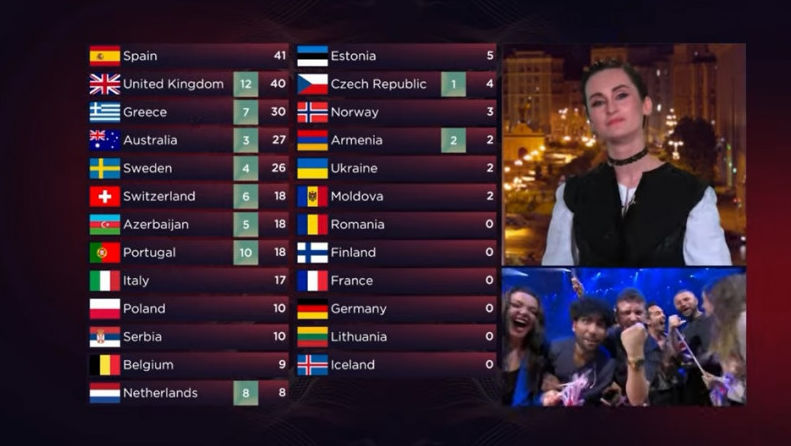 Ministru ucrainean, despre scandalul de la Eurovision: O rușine