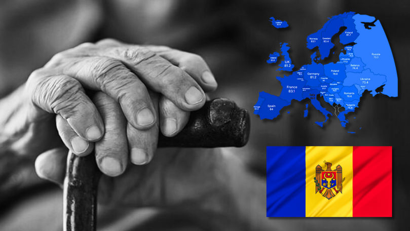 Trăim cel mai puțin din Europa: R. Moldova, codașă la speranța de viață