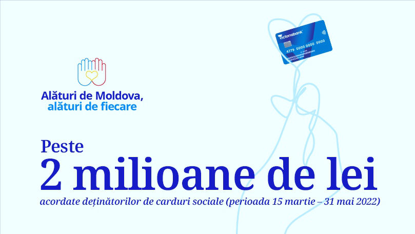 Victoriabank: Peste 2 milioane de lei, oferite pentru carduri sociale Ⓟ