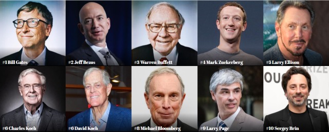 Topul Forbes al celor mai bogaţi americani pentru al 24-lea an consecutiv.