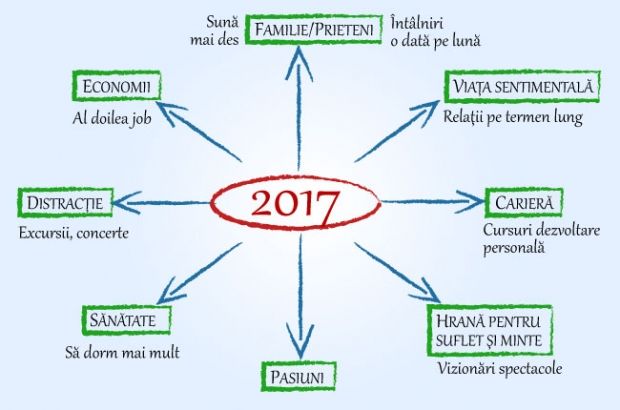 Trucuri despre cum să-ți fixezi obiectivele în noul an