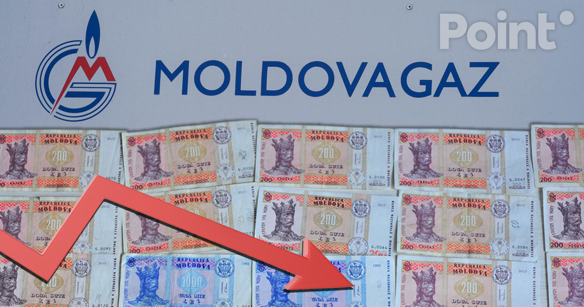 «Молдовагаз» зафиксировала убытки в 627 млн леев в 2024 году.