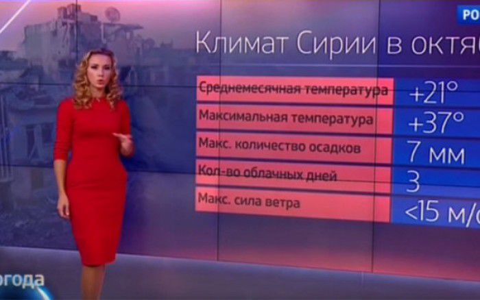 Prognoza meteo favorabilă bombordamentelor din Siria. Foto: stirileprotv.ro