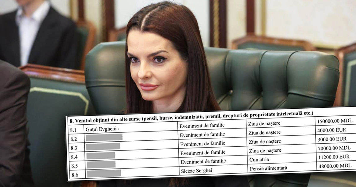 Декларация Гуцул: десятки тысяч евро — подарки на «семейные праздники». Коллаж: Point.md